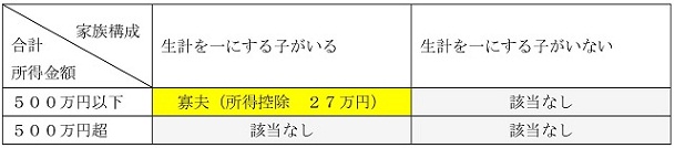 ������,��v�m,�ŗ��m,�M��,���k