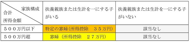 ������,��v�m,�ŗ��m,�M��,���k